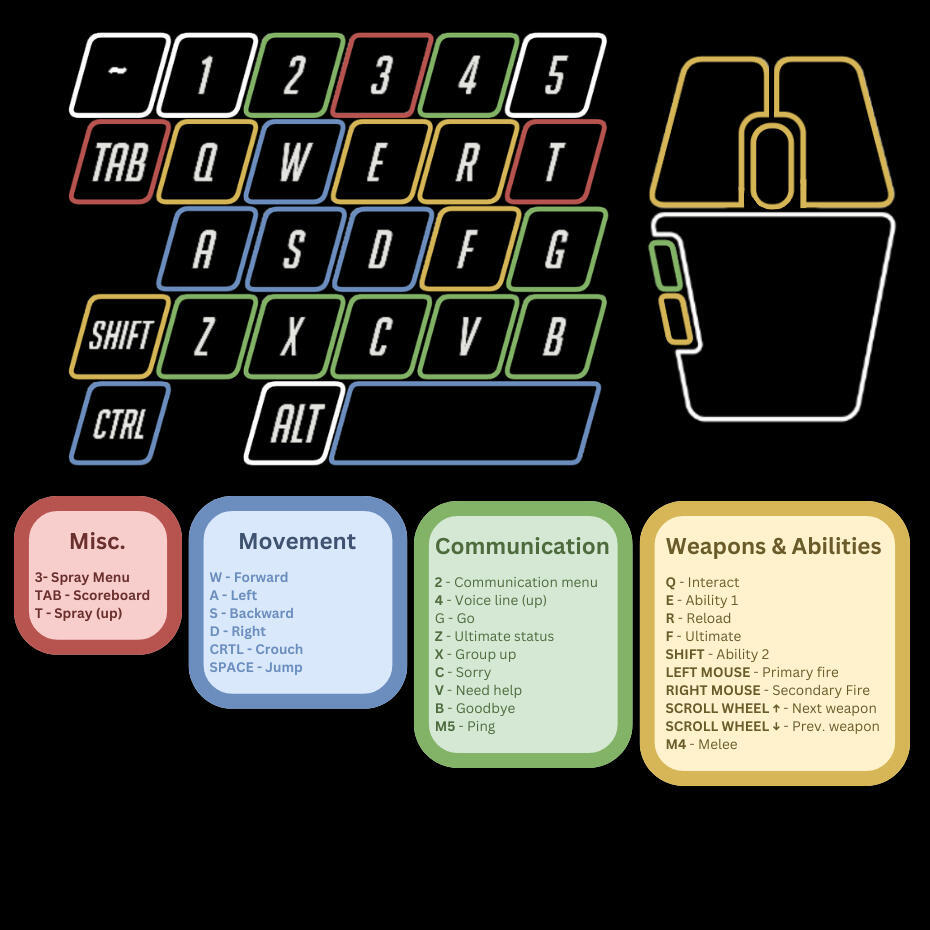 Keybinds